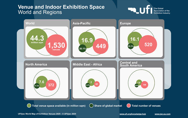 UFI_Infographic_World-Map-of-Venues-2025_640